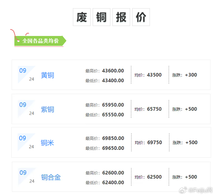 今日废铜价格行情一览及分析