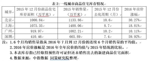 房地产库存面积计算详解及解析