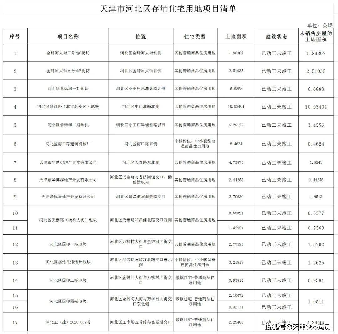 天津存量房屋市场现状与未来发展趋势分析