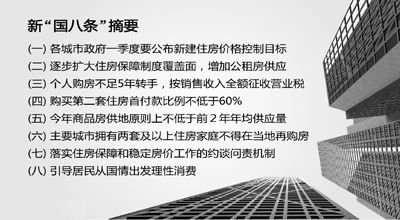 房地产新规解读，深度剖析14条新政