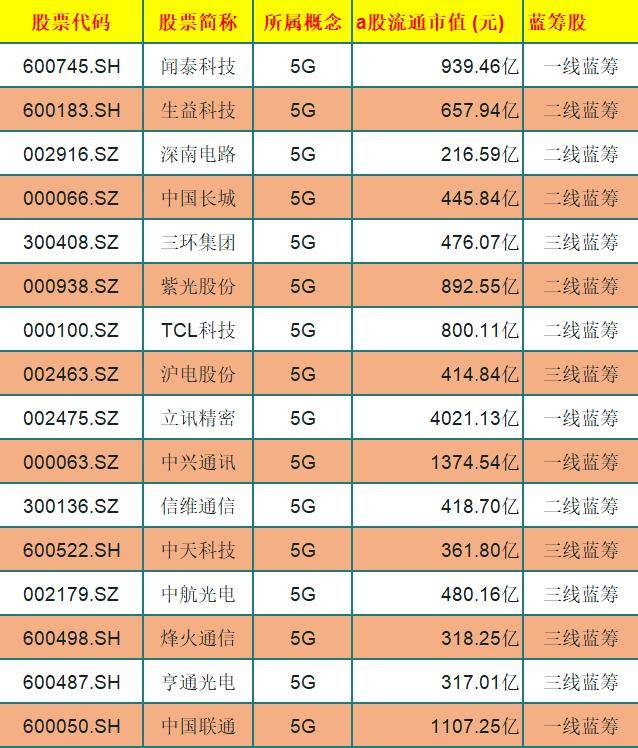 2023年蓝筹股最新一览表，投资优选与价值发现指南