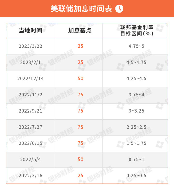 美联储历次加息降息时间表图及影响深度解析