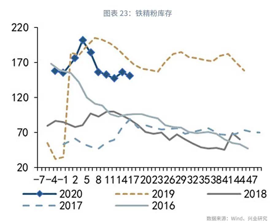 全球原油产量回顾与展望，2020年回顾与未来展望