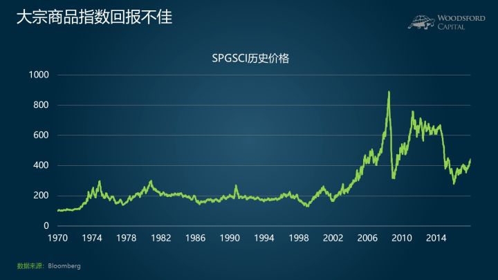 大宗商品ETF，探索多元指数的魅力之旅