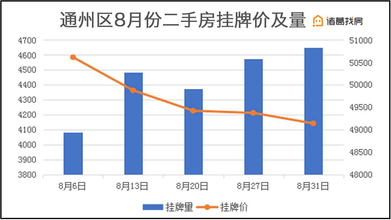 北京通州房价暴跌，背后的原因及影响分析