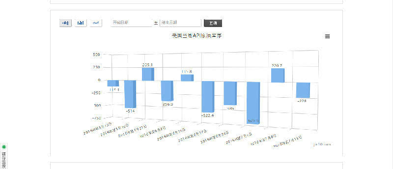 API原油库存下降对黄金价格影响的深度探讨