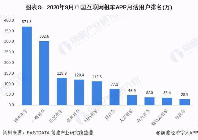 国内租赁市场现状深度剖析