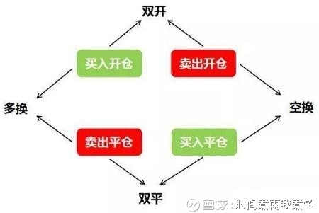 双向开仓策略，双重机遇与挑战的探索之路