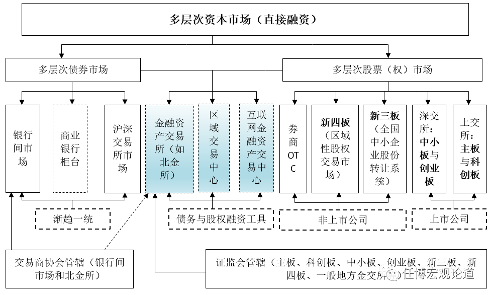 基本金属交易重要场所概览