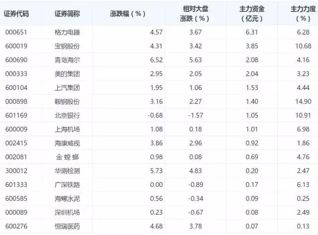 外资动向深度解析，探究外资持仓的软件利器。