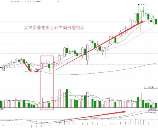 牛市回调三个阶段，市场走势深度解析及应对策略