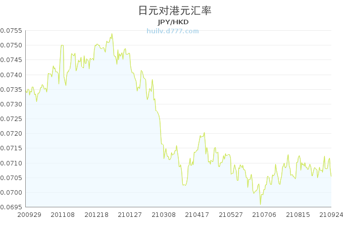 探究日元汇率波动，过去五十年历史走势图分析