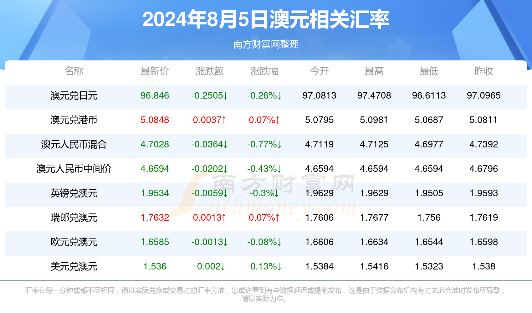 外汇期货市场开放最新动态，今日消息影响及前景展望