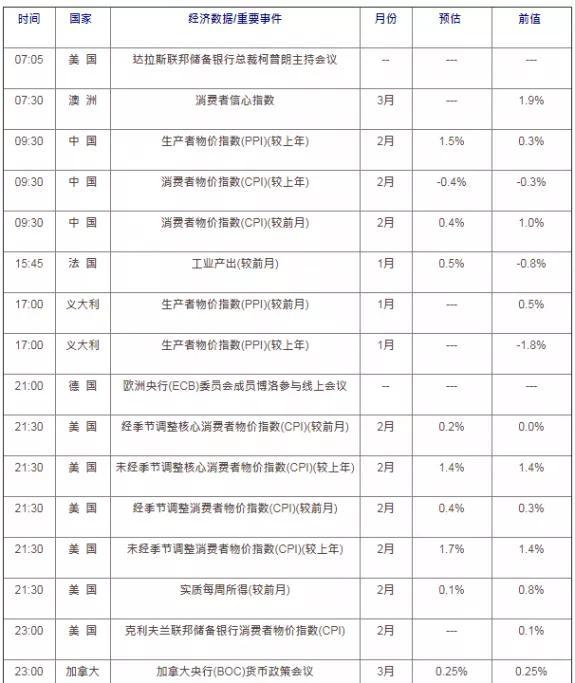 今日外汇走势深度解析与建议