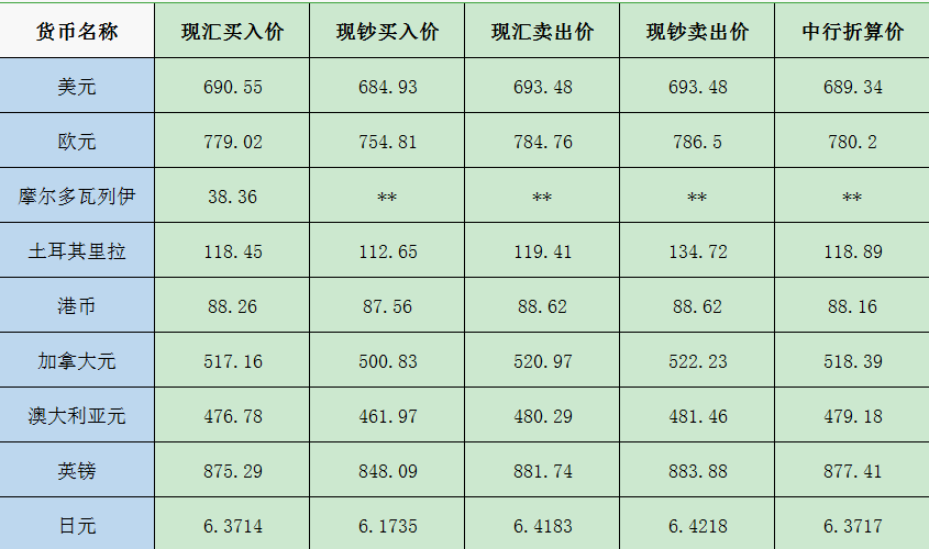 今日外汇牌价汇率表，全球货币交易最新动态与洞察