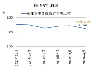 最新十年期国债利率查询及分析，深度解读与趋势预测