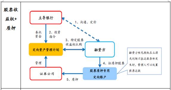 基金产品结构图片详解