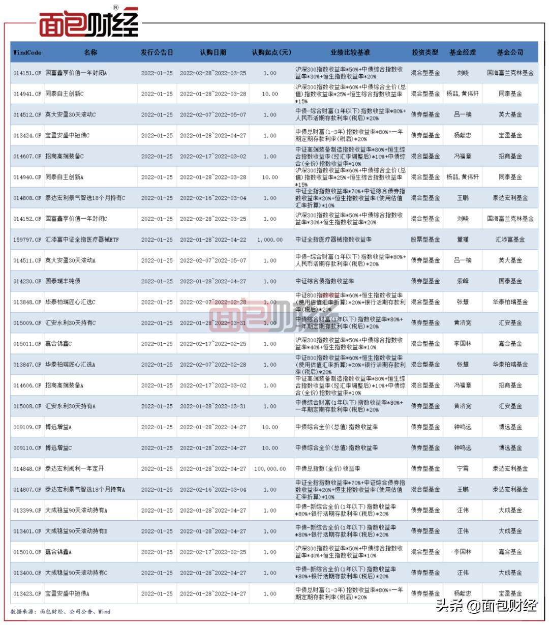 公募基金深度解析，发行现状与未来前景展望