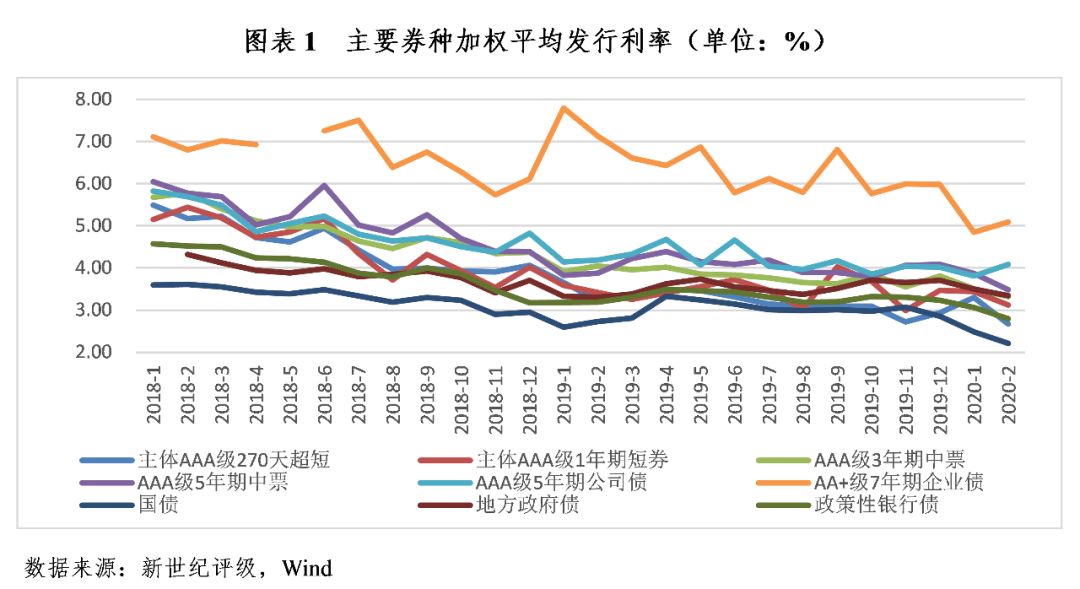 债券收益率下行趋势及其影响深度解析