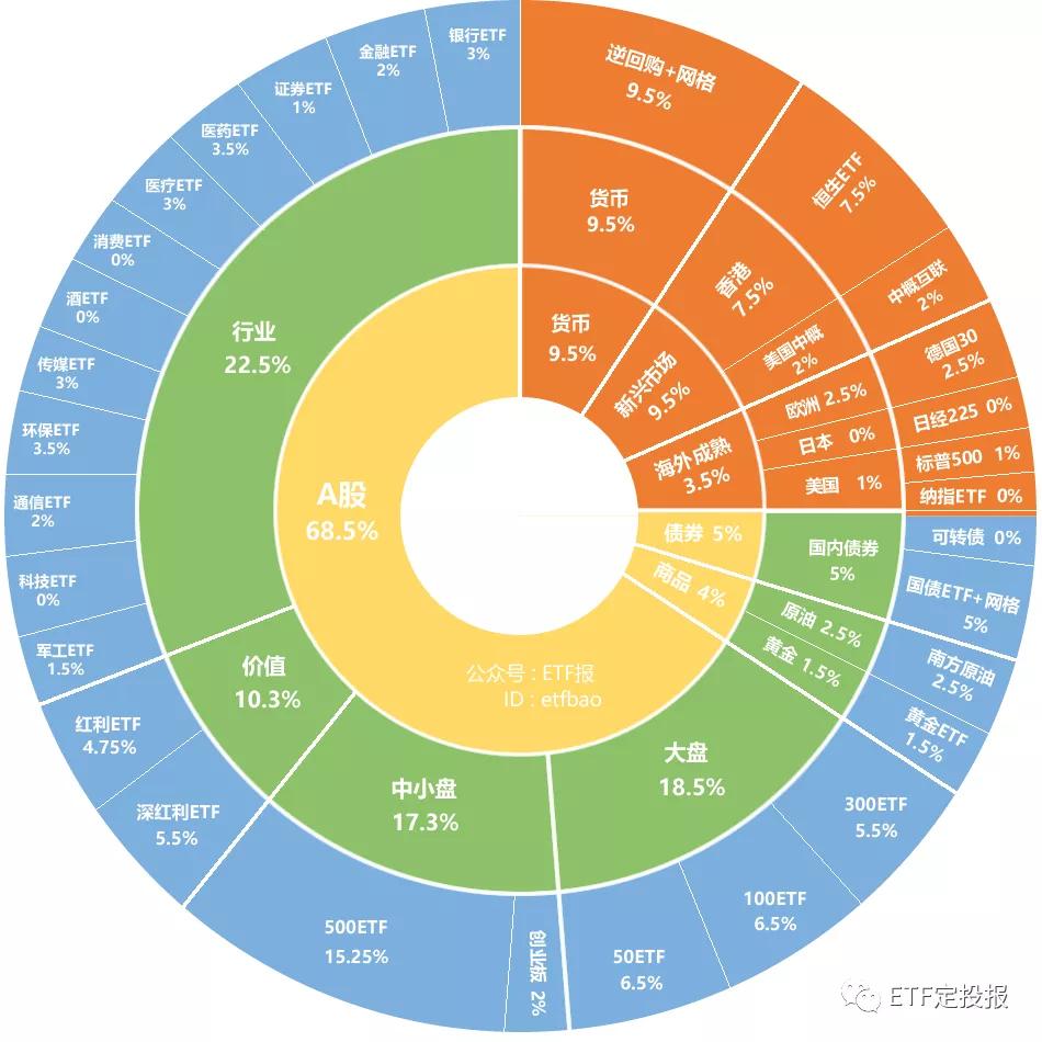 买ETF的经验教训，投资反思与启示分享