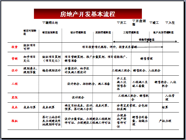 房地产起步指南，如何开始你的房地产事业旅程