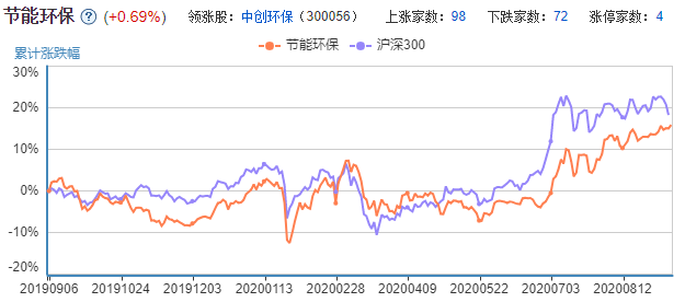 ·蓝咡钉·滺 第2页