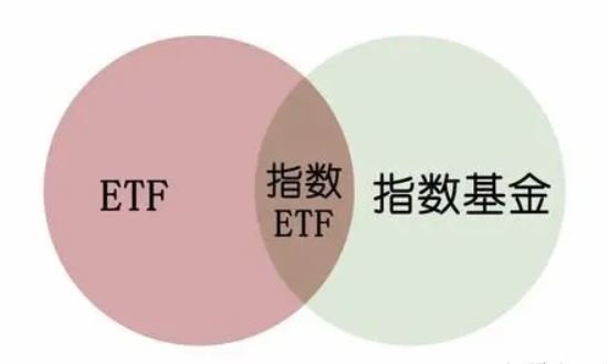 期货大宗商品ETF一览，哪些ETF值得关注？