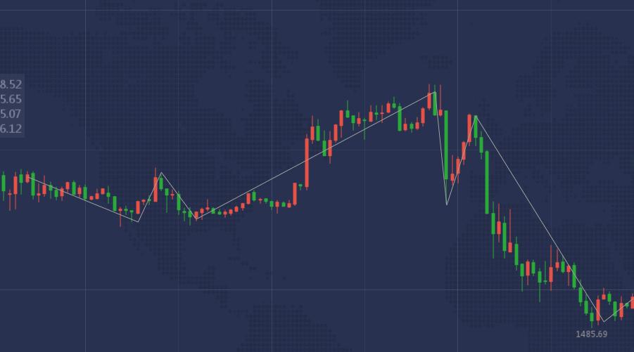 黄金伦敦金，金融市场的璀璨明珠闪耀光芒