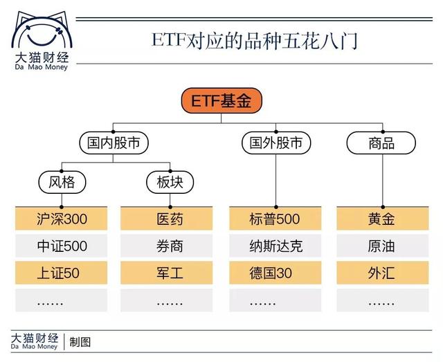 ETF投资优选，三大品种探索最佳投资路径