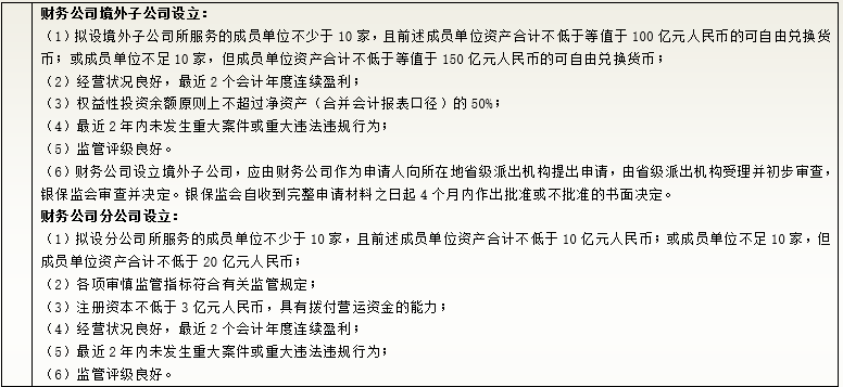 外汇出村下款机遇与现状探究