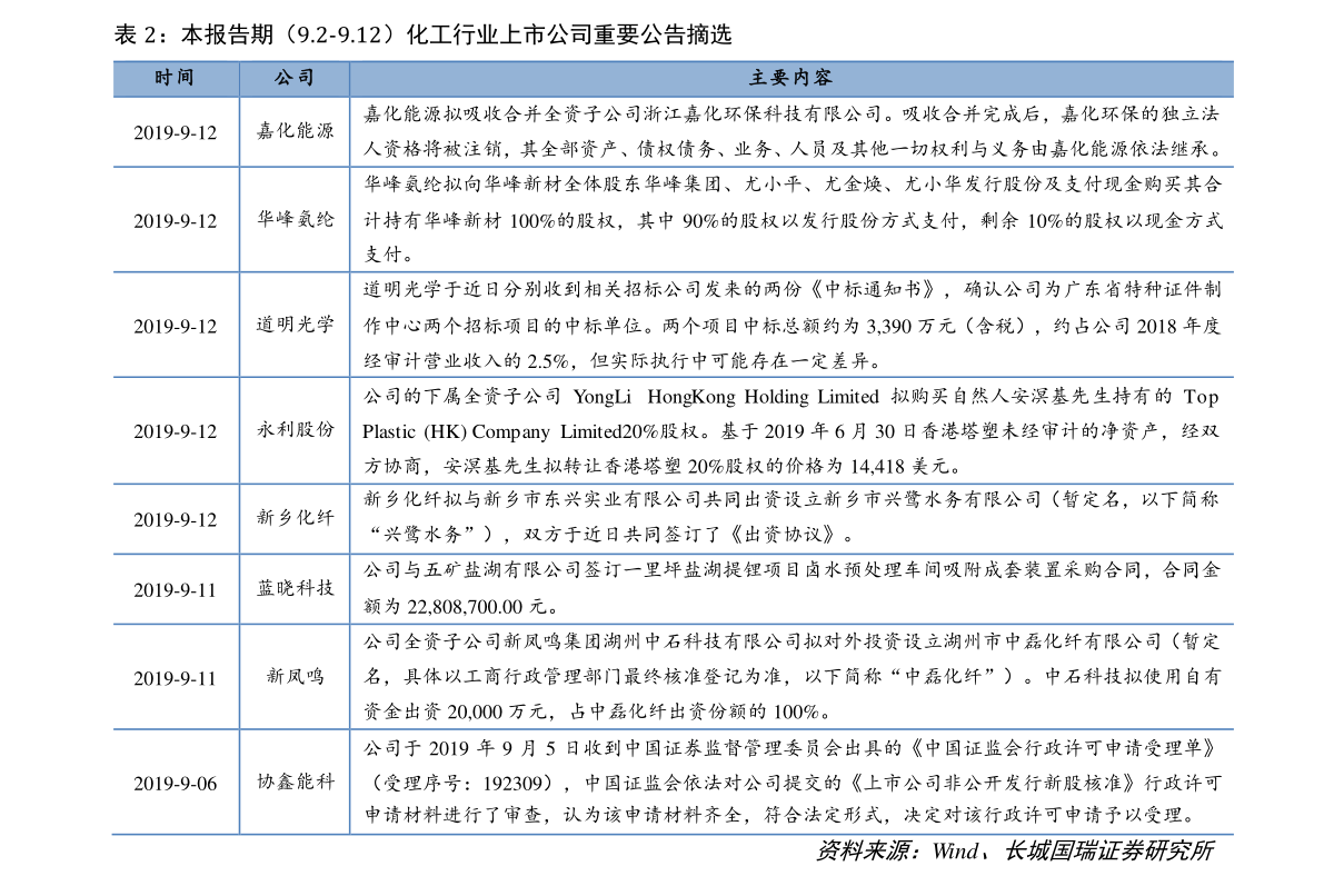 2021年蓝筹股龙头表现与未来前景展望