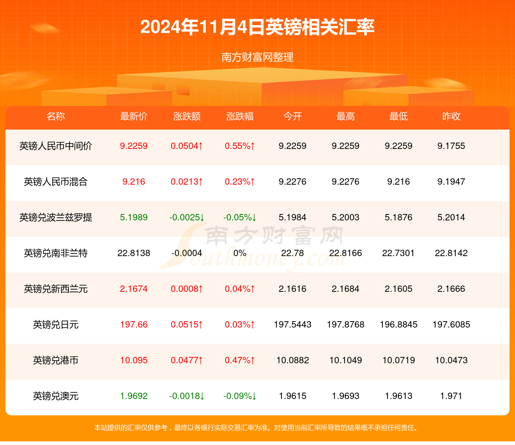 英镑汇率换算深度解析及影响探讨