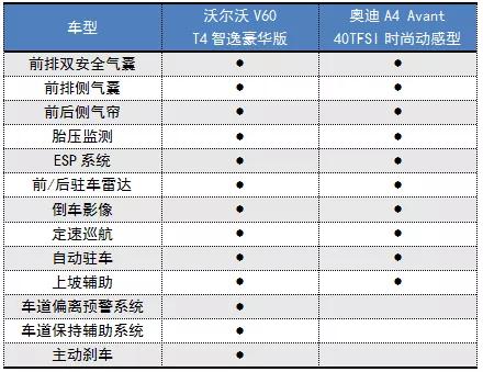 奥迪A4中的CC与V60，革新力量的展现