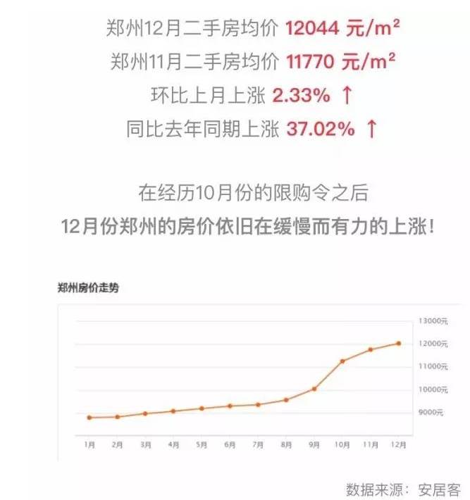 郑州今日报价揭秘，探寻城市经济发展新脉动