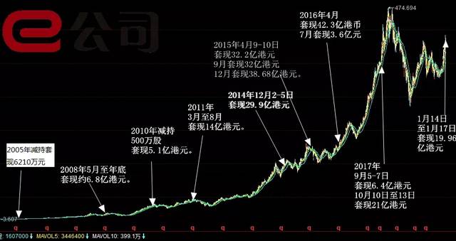 深度解读，当前股市套现机制与策略，股票套现可行性探讨