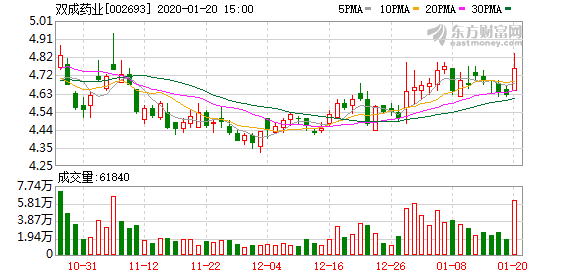 双成药业，医药行业新标杆引领者