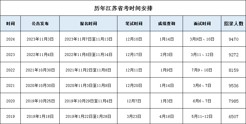 各地省考报名时间2025，详细解析与备考指南