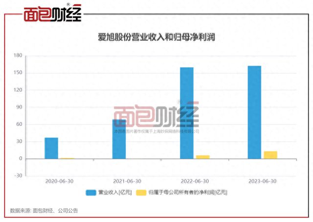 爱旭股份引领新能源产业，共创辉煌未来