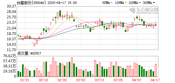 台基股份，挖掘企业潜力，探索未来发展之路