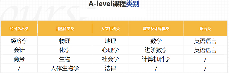 A-Level培训，迈向成功的阶梯之路