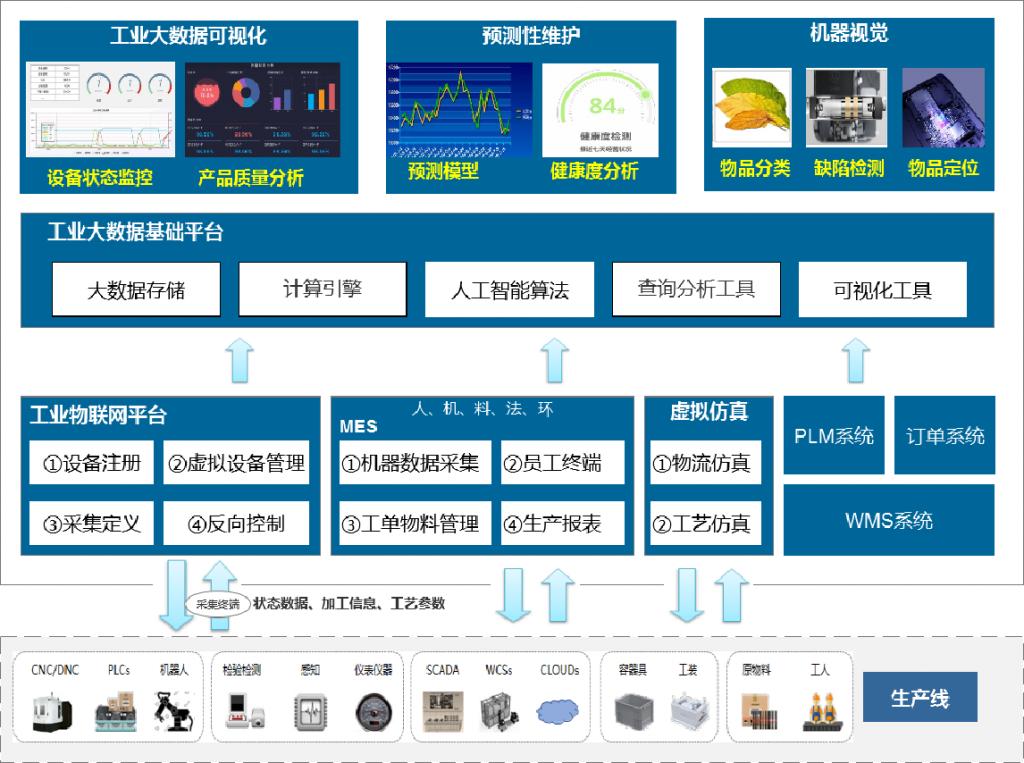 工业软件与操作系统，工业发展的核心驱动力之源