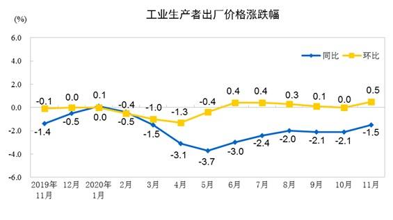 PPI降幅连续两个月收窄，经济走势分析与展望报告发布