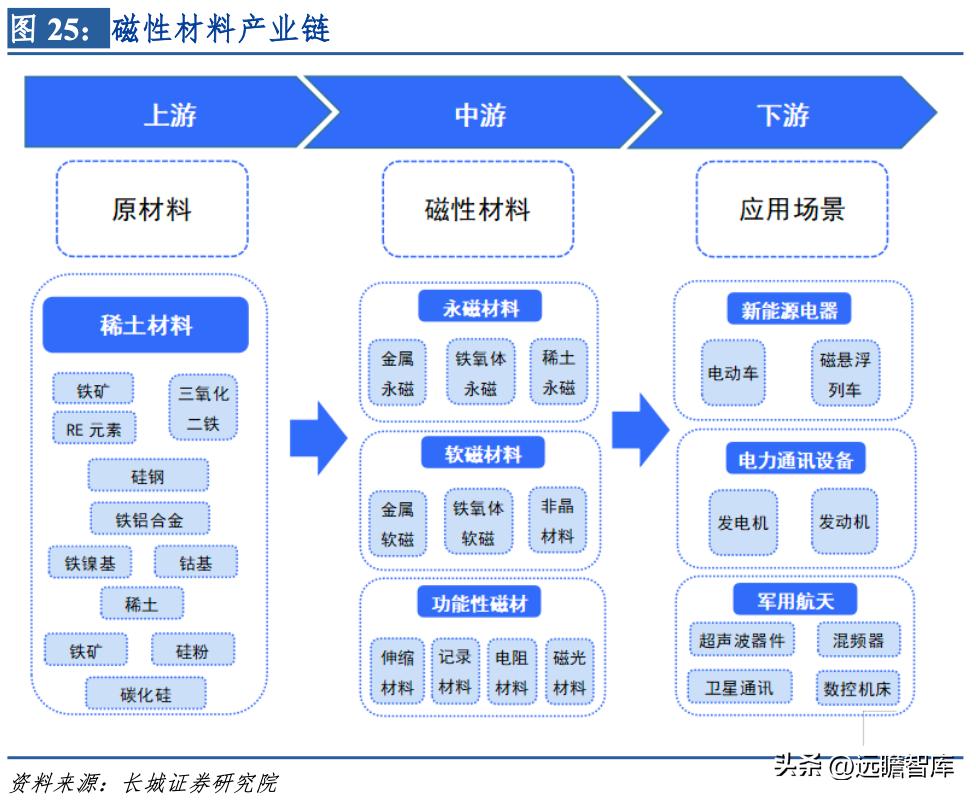 探索亚铁磁性，定义、性质及实际应用