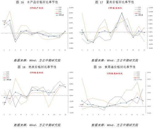 中国PPI环比下降背后的经济现象分析