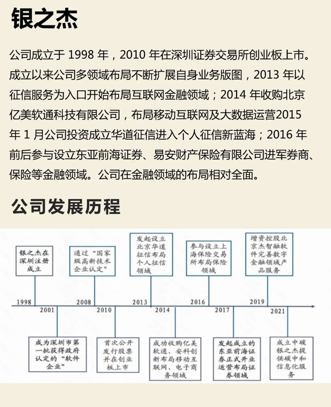 银之杰，引领金融科技新纪元探索之旅