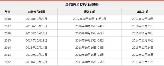 省考全年不停歇，探究哪个省份上下半年均设考试