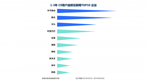 维度09，未知领域的探索指南