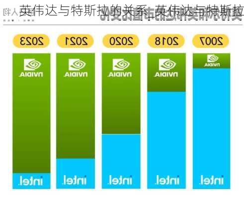 英伟达定律，科技未来之关键探索指引