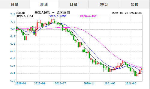 美元兑人民币汇率走势深度分析与预测，趋势图揭示未来动向