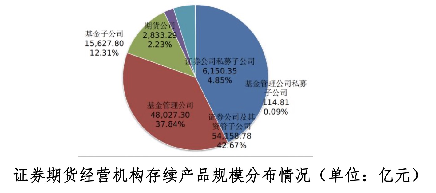 文章引言，探索未知领域的前奏